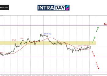 EUR/USD Tak Jumpa Jalan Keluar, Harga Mendatar Mencari Arah