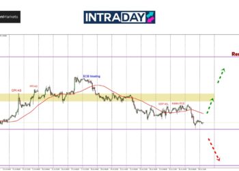 EUR/USD Buat Penurunan Awal Hampiri Zon $1.0800