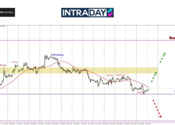 EUR/USD Melantun Lepas Turun Sentuh Support $1.0800!