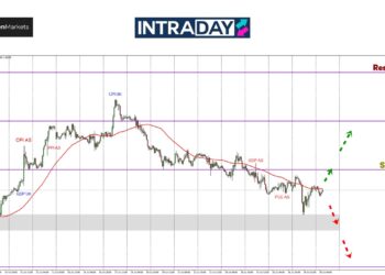 Analisis GBP/USD – Tekanan Tinggi Buat Pound, Harga Sambung Menjunam!