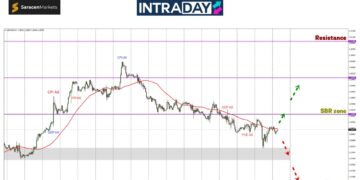 Analisis GBP/USD – Tekanan Tinggi Buat Pound, Harga Sambung Menjunam!