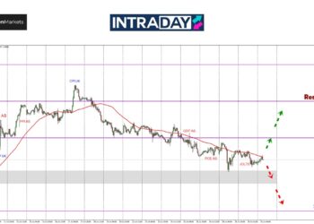 GBP/USD Kekal Trend Bearish, Mesyuarat BOE & FOMC Jadi Tumpuan Utama!