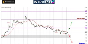GBP/USD Kekal Trend Bearish, Mesyuarat BOE & FOMC Jadi Tumpuan Utama!