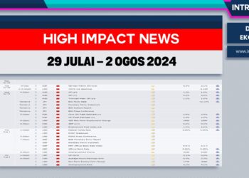 8 Berita Data Ekonomi Penting Tumpuan Pasaran Minggu Ini (29 Julai – 2 Ogos 2024)