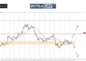 Analisis GOLD – Harga Emas Susut Semula Lepas Gagal Tembus $2,400