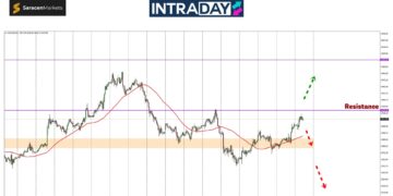 Analisis GOLD – Emas Kekalkan Momentum Lonjakan Hampiri Paras $2,430