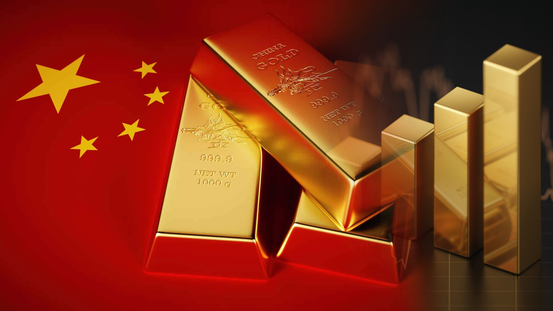 Trader GOLD Wajib Tahu Kenapa Emas Sensitif Dengan China!