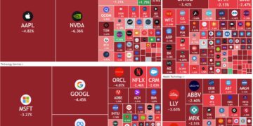 $2 Trilion Lenyap Dari Pasaran, Wall Street Sedang ‘Cedera Parah’!