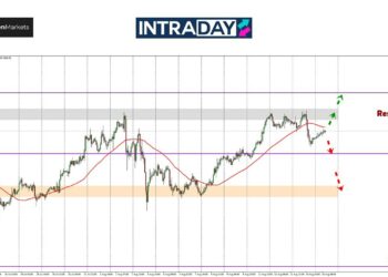 Analisis GOLD – Emas Junam Selepas Data CPI