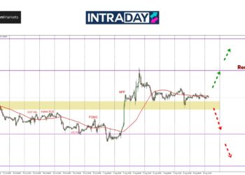 EUR/USD Tamatkan Dagangan Minggu Lalu Di Atas $1.0900