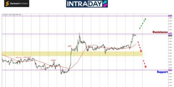 Gara-Gara PPI, EUR/USD Terjongket Naik Sampai $1.1000!