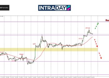 Angkara CPI, EUR/USD Lonjak Ke Paras Tertinggi 2024!