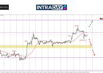 EUR/USD Sudah Terjun Semula Bawah $1.1000!