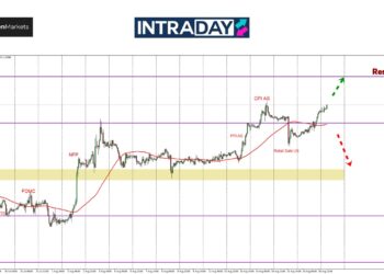 EUR/USD Panjat Balik Atas $1.1000, Nak Catat Harga Tertinggi Terbaru 2024?