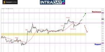 EUR/USD Panjat Balik Atas $1.1000, Nak Catat Harga Tertinggi Terbaru 2024?