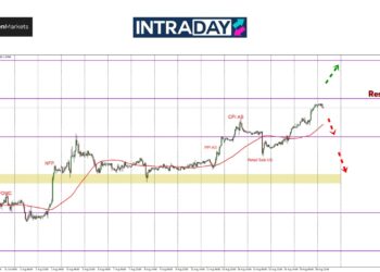 EUR/USD Sambung Mendaki, Sikit Lagi Nak Sentuh $1.1100!