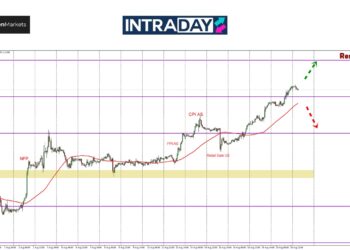 Dah Tembus $1.1100, EUR/USD Tertinggi 8 Bulan!