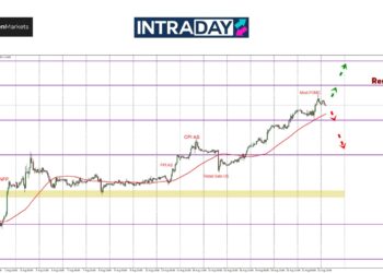 EUR/USD Capai Ketinggian Baru, Kini Hampiri $1.1200