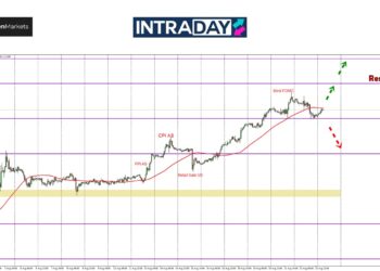 Tak Sambung Terbang, EUR/USD ‘Landing’ Sekejap Pada $1.1100