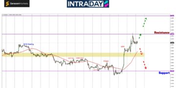 100 Pips Di Awal Minggu, EUR/USD Sambung Lonjakan Ke $1.1000