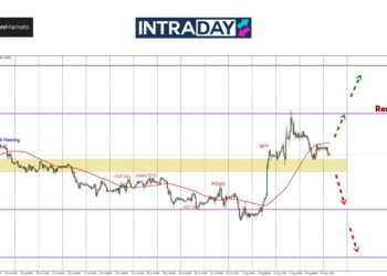 Lonjakan EUR/USD Terkandas Di Rintangan $1.1000, Harga Berisiko Jatuh Semula?