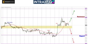 Lonjakan EUR/USD Terkandas Di Rintangan $1.1000, Harga Berisiko Jatuh Semula?