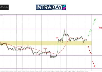 EUR/USD ‘Test’ Zon $1.0900, Penurunan Lebih Rendah Cuba Dilakukan Harga?