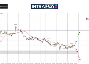 GBP/USD Makin Serabut! Selepas FOMC, Mesyuarat BOE Pula Jadi Tumpuan