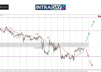Pendakian GBP/USD Terbatas Di Paras $1.27700, Boleh Harga ‘Panjat’ Lagi?