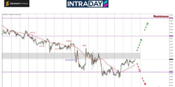 Pendakian GBP/USD Terbatas Di Paras $1.27700, Boleh Harga ‘Panjat’ Lagi?