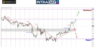 Data CPI UK Keluar Je Terus Laju GBP/USD Junam!