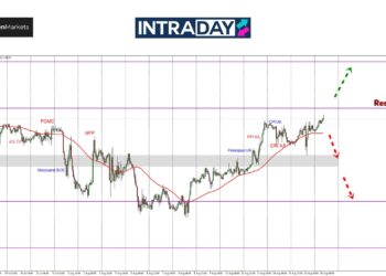 GBP/USD Terus Mendaki Hampiri Zon Rintangan $1.2900
