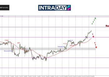 GBP/USD Tertinggi 5 Minggu, Makin Dekati $1.3000