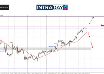 Analisis GBP/USD – $1.3000 Jadi Halangan Kenaikan Lebih Tinggi