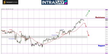 Analisis GBP/USD – $1.3000 Jadi Halangan Kenaikan Lebih Tinggi