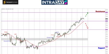 US Dolar Kena ‘Tapau’ Dengan Pound – GBP/USD Tertinggi 13 Bulan!