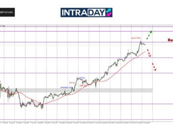 Analisis GBP/USD – Puncak $1.3100 Sudah Ditawan, Apa Seterusnya?