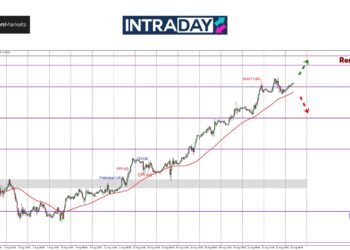 GBP/USD ‘Tekan Break’ Lepas Dah Sampai $1.3100