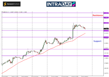 GBP/USD Menutup Cemerlang di Atas Harga 1.3200 Minggu Lalu. Seterusnya?