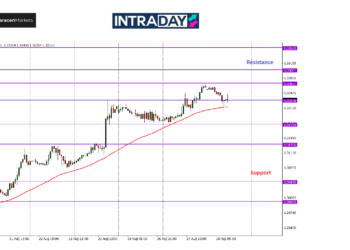 Analisis: GBP/USD Pecut Ke Ketinggian Terbaru Sejak Mac 2022