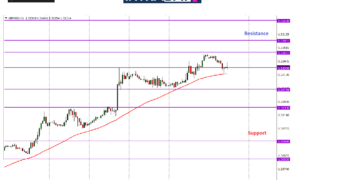 Analisis: GBP/USD Pecut Ke Ketinggian Terbaru Sejak Mac 2022