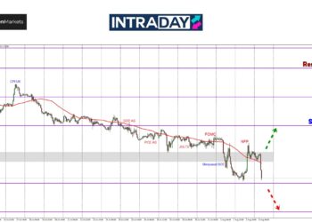 GBP/USD Mencanak Ketika NFP, Terjun Semula Di Awal Minggu!