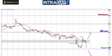 GBP/USD Mencanak Ketika NFP, Terjun Semula Di Awal Minggu!