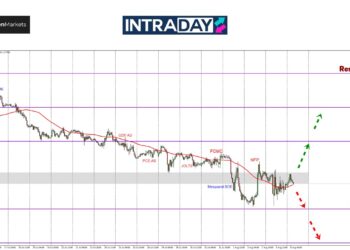 GBP/USD Hilang Arah, Harga Berlegar Di Zon $1.2800!