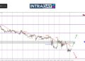 GBP/USD Sambung Gelongsor Lagi Rendah Cecah $1.2700