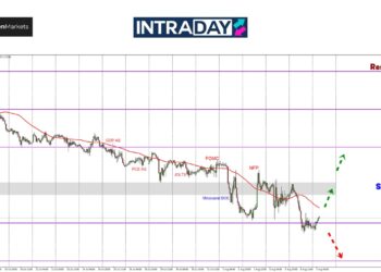 GBP/USD Sambung Gelongsor Lagi Rendah Cecah $1.2700