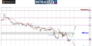 GBP/USD Sambung Gelongsor Lagi Rendah Cecah $1.2700