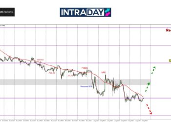 GBP/USD Kekal ‘Bearish’, Harga Perlahan Sekitar Zon $1.2700