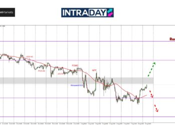 GBP/USD Tunjuk Isyarat Perubahan Arah, Lonjak Dari $1.2700