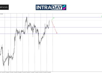 Analisis GOLD – Ucapan ‘Dovish’ Powell Heret Emas Tawan Semula Puncak Harga!